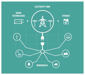 Electricity grid diagram