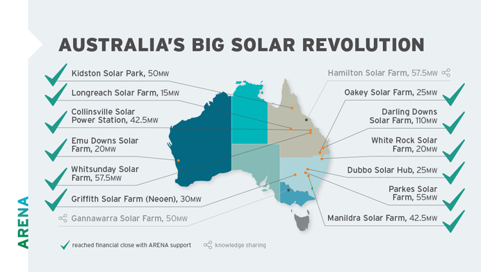 ARENA’s Large Scale Solar Revolution