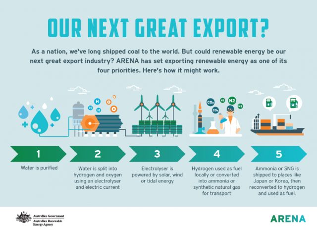 Infographic: Hydrogen our next great export