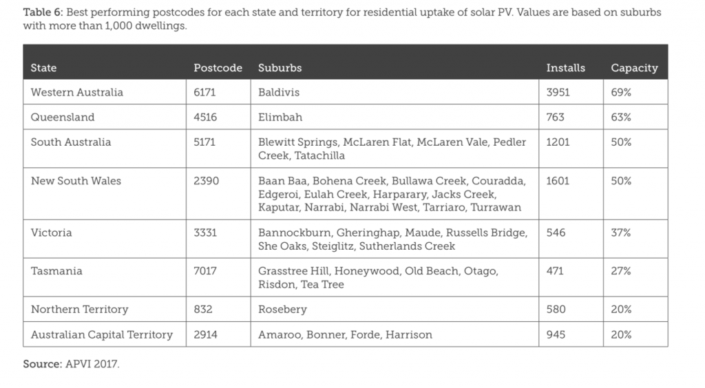 Australia’s most renewable suburbs - Australian Renewable Energy Agency