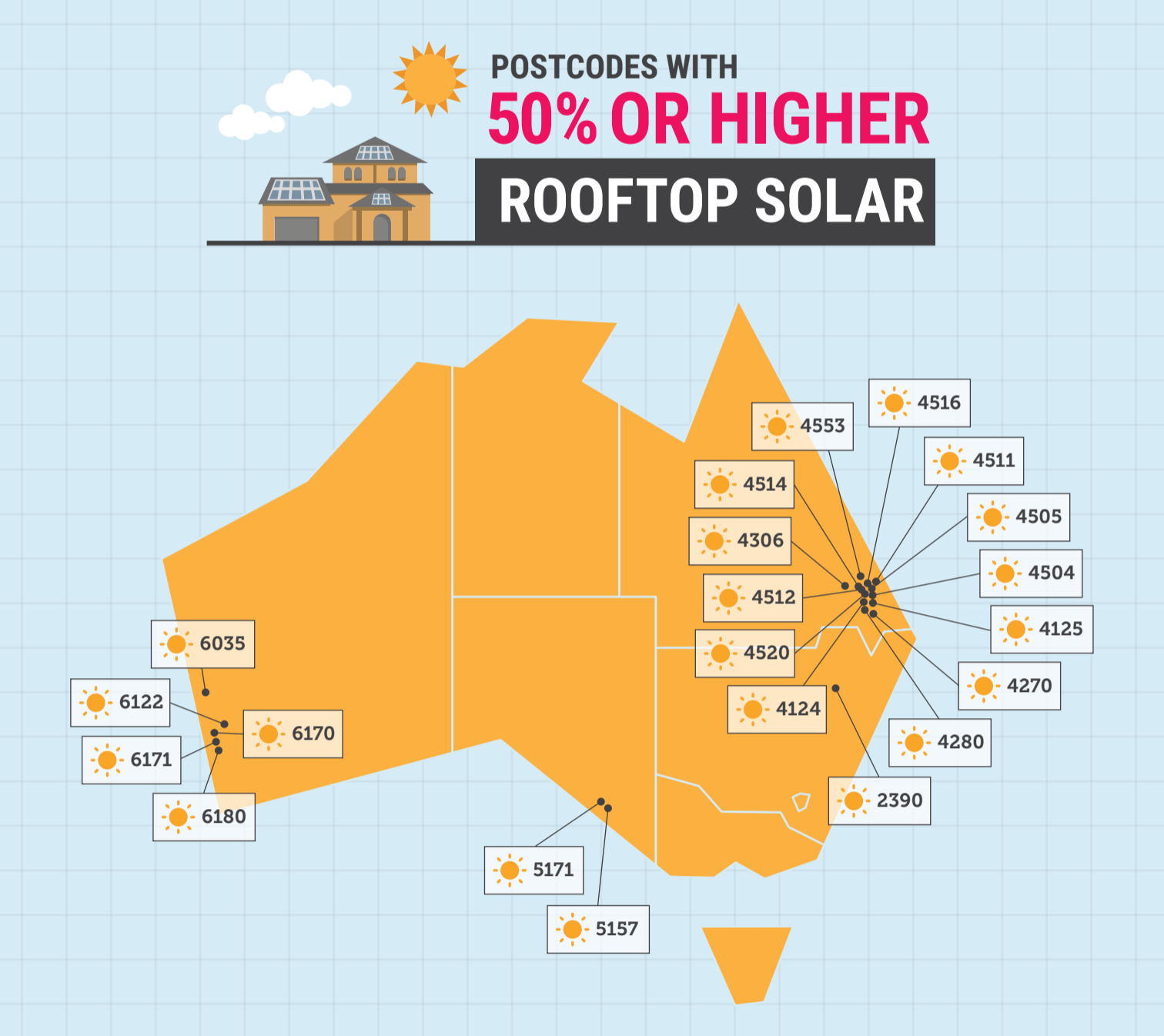 Most renewable suburbs in Australia infographic