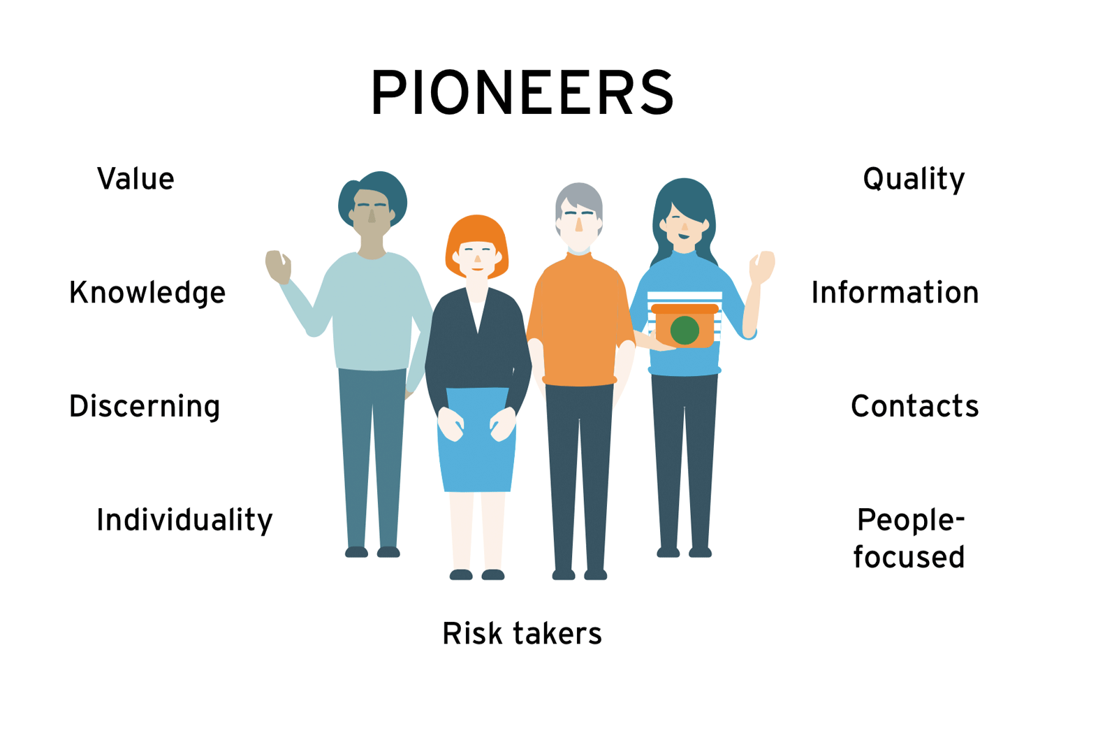 Image - Pioneers