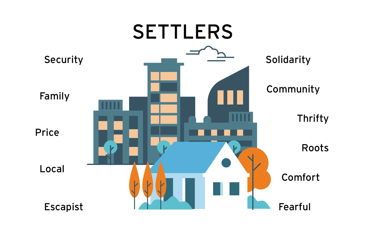 Image - Settlers