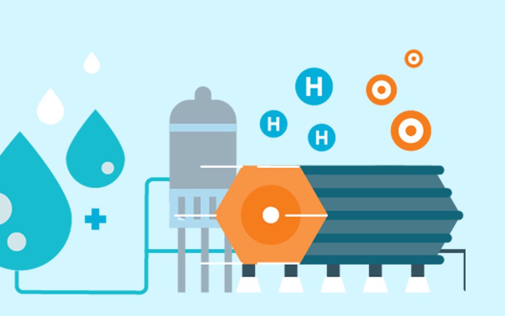 Hydrogen H2 production infographic