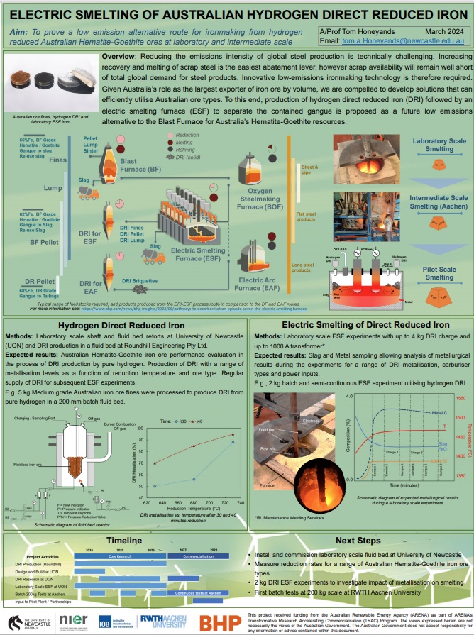 The University of Newcastle - Electric smelting of hematite-goethite hydrogen DRI - poster - cover