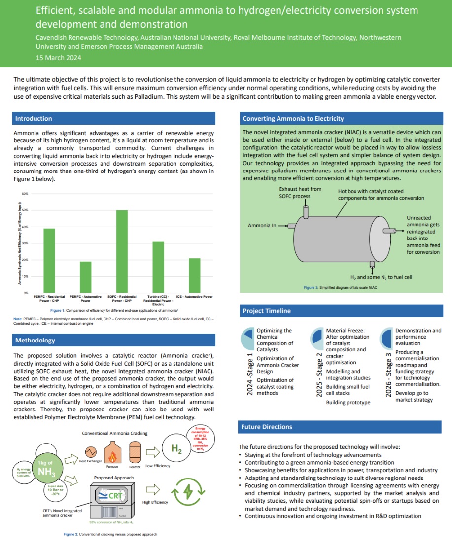 Cavendish - Efficient scalable and modular ammonia to hydrogen/electricity conversion system - Poster - Cover