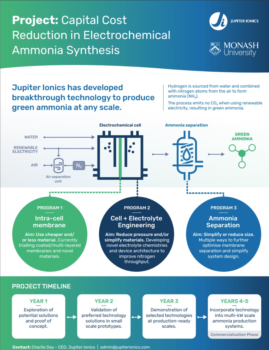 Jupiter Ionics – Capital cost reduction in electrochemical ammonia synthesis - Poster - Cover