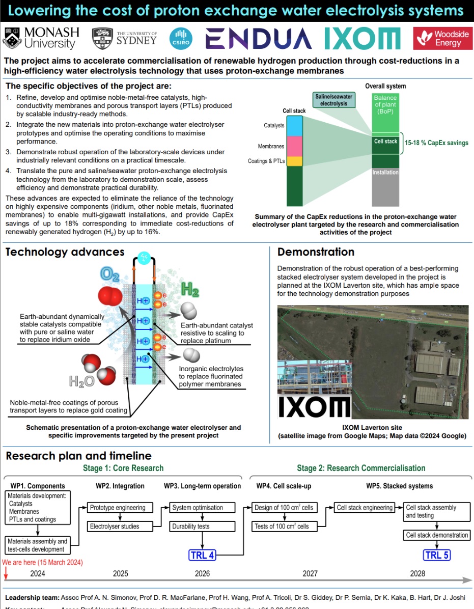Monash - Lowering the cost of proton exchange water electrolysis systems - Poster - Cover