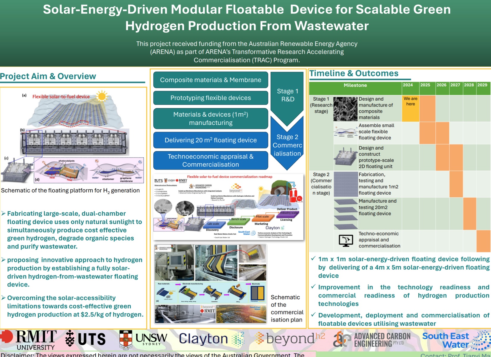 RMIT - Solar-energy-driven modular floatable device for scalable green hydrogen production - Poster - Cover
