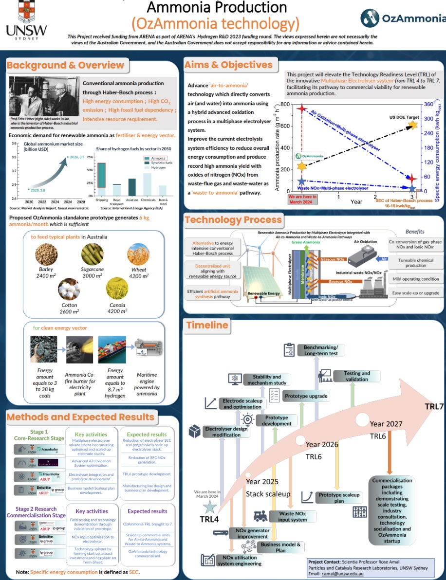 UNSW - Multiphase electrolysers for renewable ammonia production - Poster - Cover
